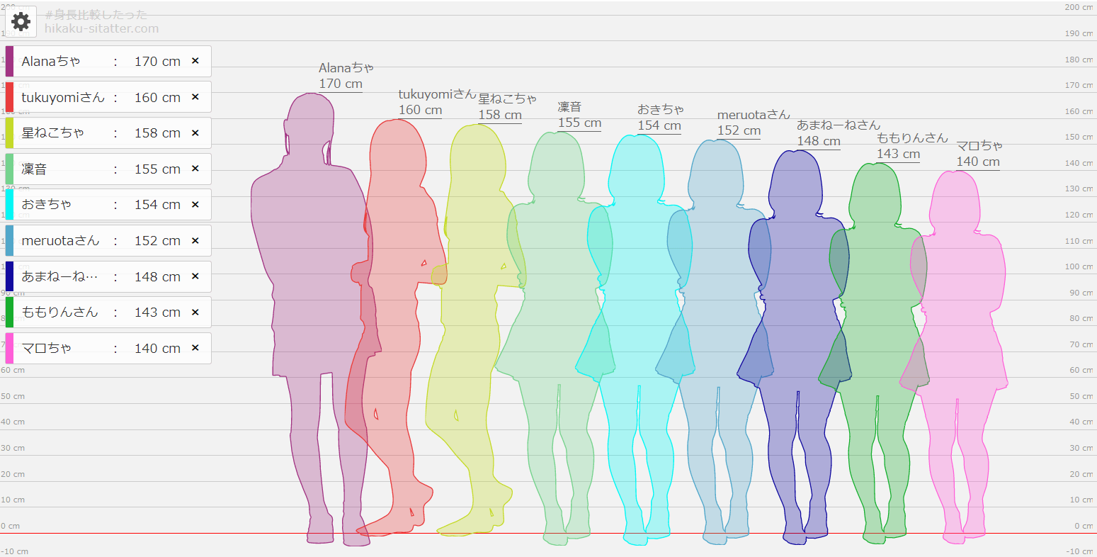 身長比較したった 祈宮出穂 代選やってます S Topic Art Street 身長比較したった 祈宮出穂 代選やってます S Topic Art Street