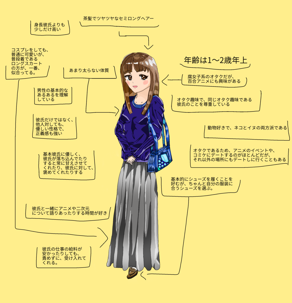 最強の彼女 けとす Illustrations Art Street