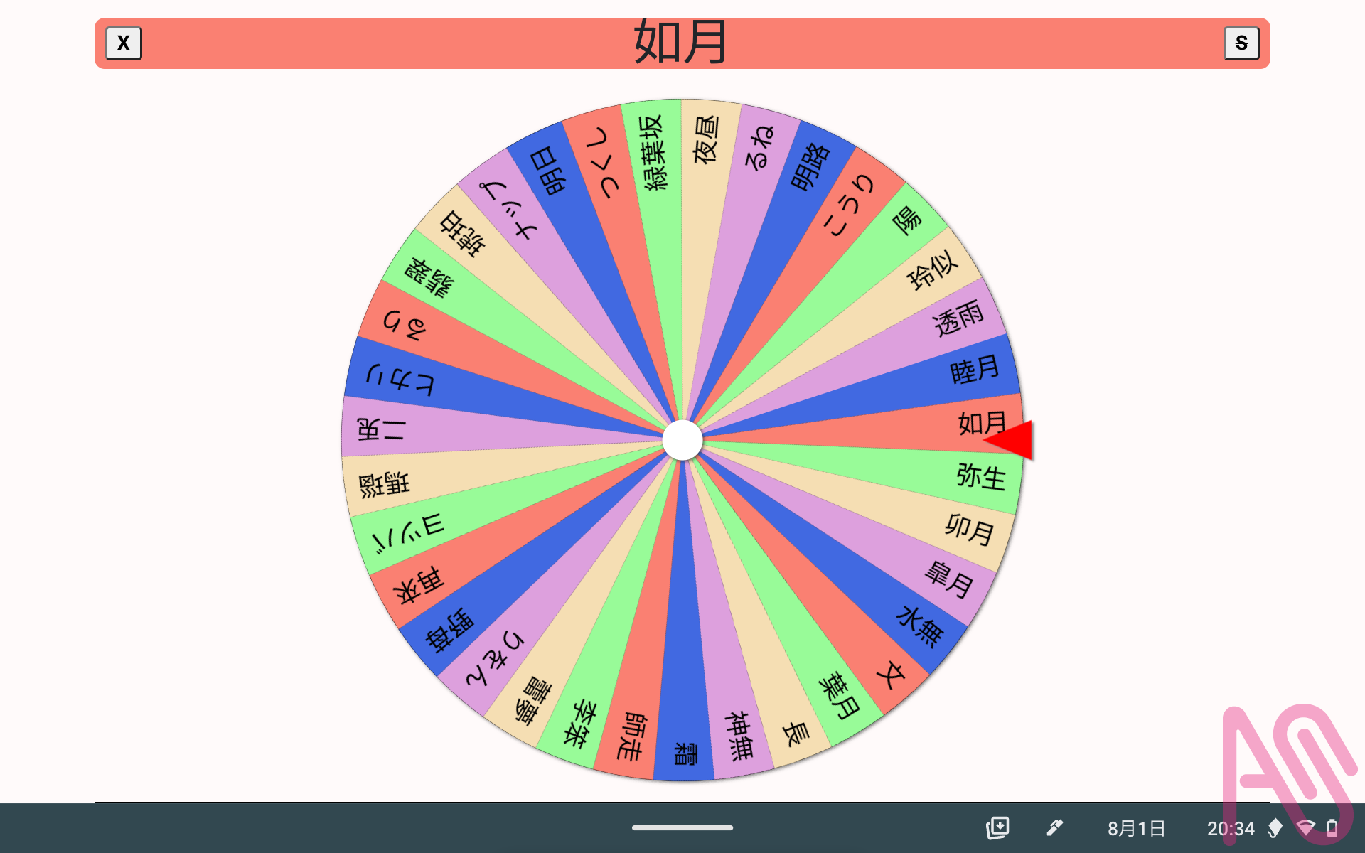 活動歴および当時の関連ビジュアル記録