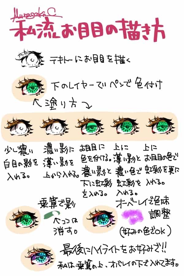 私流お目目の描き方 むらさきちひろ イラスト Art Street アートストリート