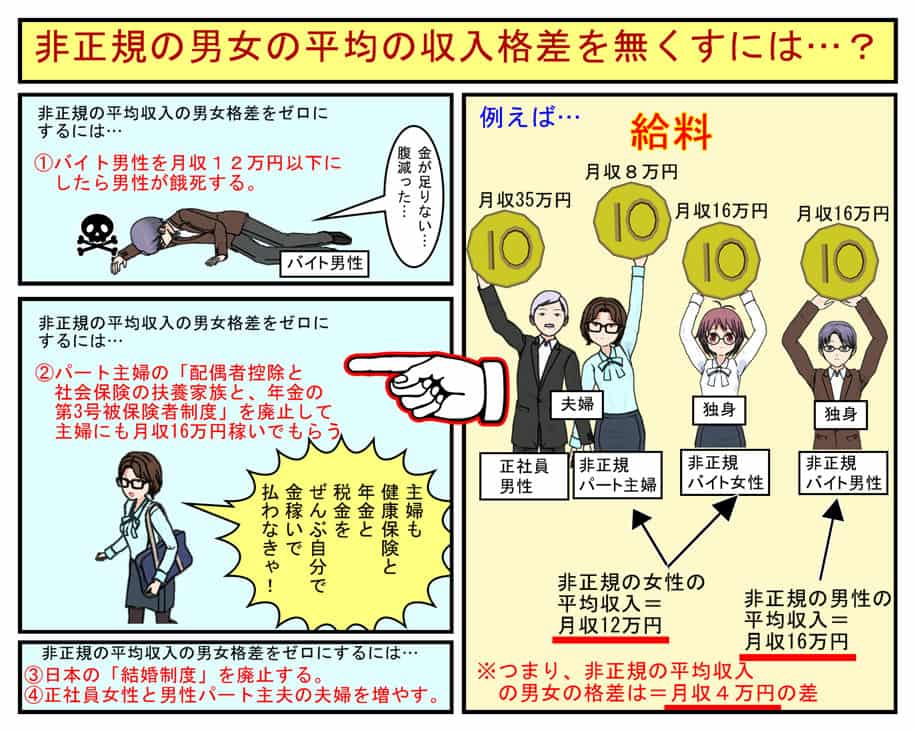 非正規の男女の平均の収入格差を無くすには あんず楓 イラスト Art Street アートストリート