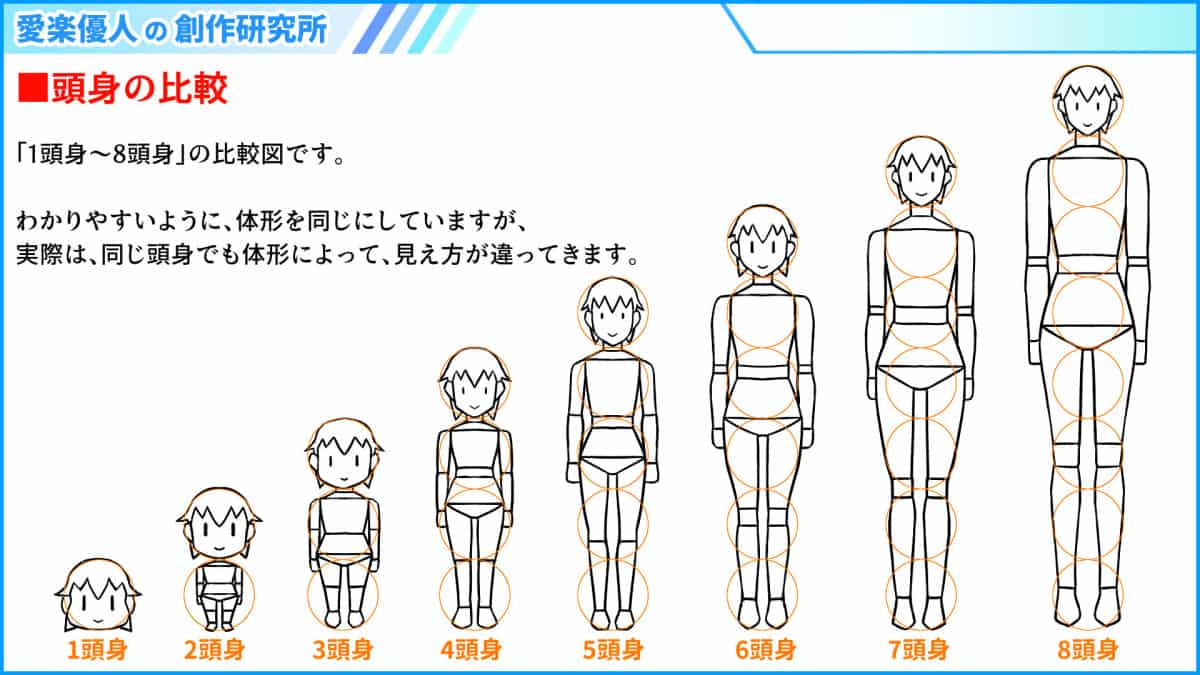 イラスト講座 頭身 の描き方 愛楽優人 創作実験室 Illustrations Art Street イラスト講座 頭身 の描き方 愛楽優人 創作実験室 Illustrations Art Street