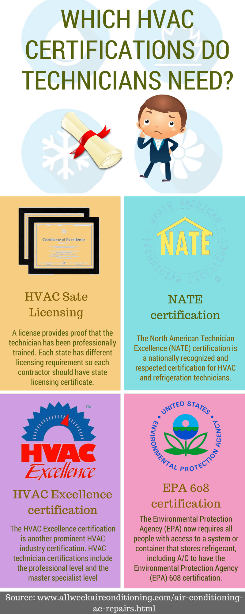 Which HVAC certifications do technicians need? MarcusPorath