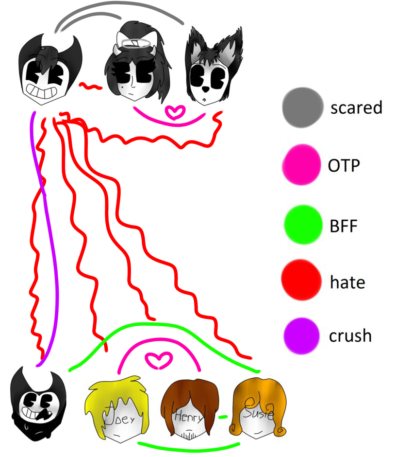 random BATIM shipping meme AStarInLove - Illustrations ART street