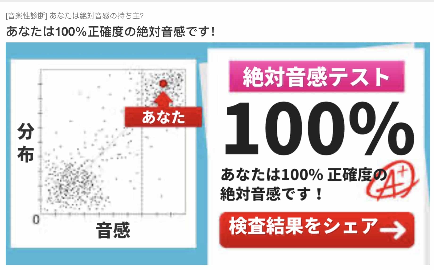 診断やったw 久那 時雨 新垢 あしめ S Topic Art Street